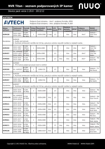 Titan NVR Supported Camera List - NUUO Inc.