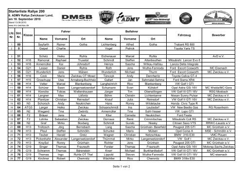 Starterliste Rallye 200 - media activa