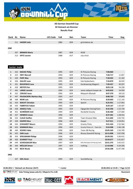 iXS German Downhill Cup - Österreichischer Radsport-Verband