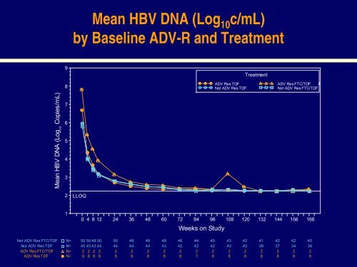 Versus EmtricitabinePlus TDF - HIVandHepatitis.com