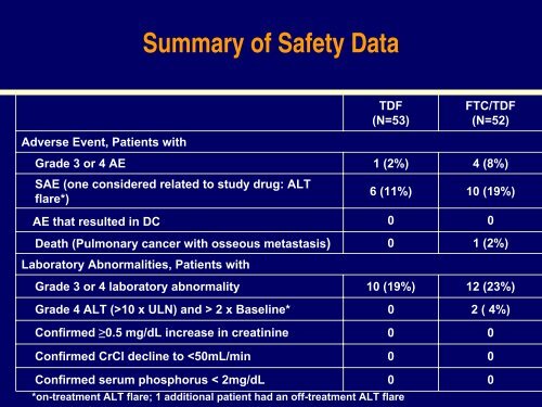 Versus EmtricitabinePlus TDF - HIVandHepatitis.com