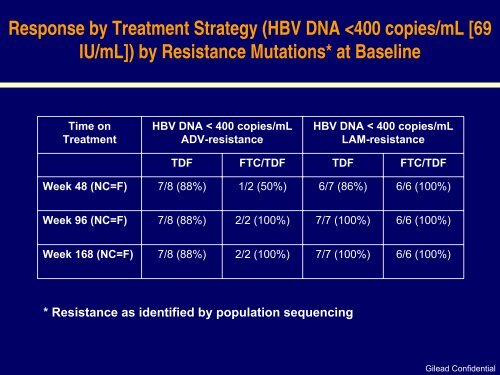 Versus EmtricitabinePlus TDF - HIVandHepatitis.com