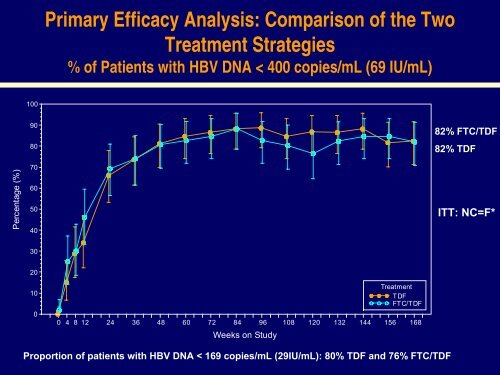 Versus EmtricitabinePlus TDF - HIVandHepatitis.com
