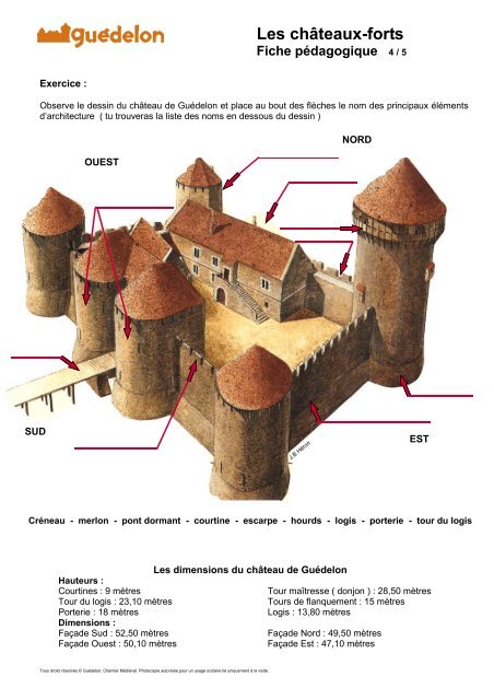 Fiche pédagogique Les châteaux forts - Guédelon