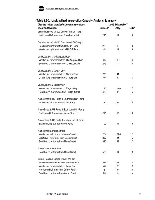 Final Report - VHB.com