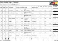 Saison-Rangliste - 20Z - U 9, mÃ¤nnlich - BMX-Bundesliga