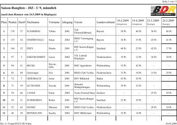 Saison-Rangliste - 20Z - U 9, mÃ¤nnlich - BMX-Bundesliga