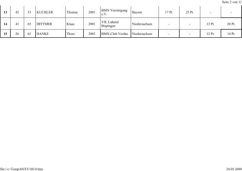 Saison-Rangliste - 20Z - U 9, mÃ¤nnlich - BMX-Bundesliga