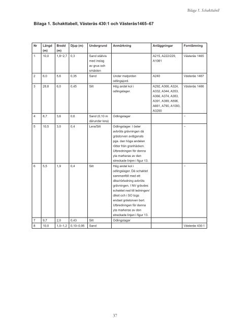 Stiftelsen KulturmiljÃ¶vÃ¥rd Rapport 2012:45. - KMMD