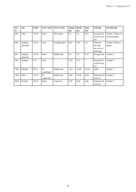 Stiftelsen KulturmiljÃ¶vÃ¥rd Rapport 2012:45. - KMMD