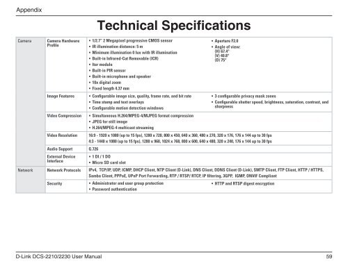 D-Link DCS-2210 Full HD Cube IP Camera User Manual - Use-IP