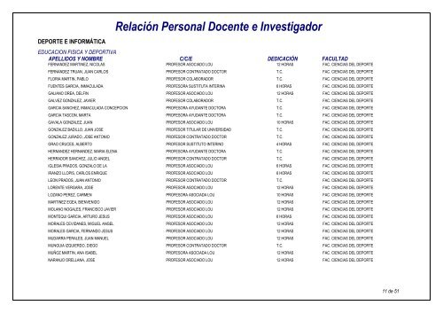 RelaciÃ³n Personal Docente e Investigador - Universidad Pablo de ...