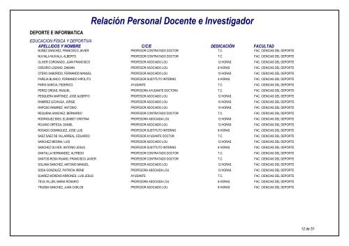 RelaciÃ³n Personal Docente e Investigador - Universidad Pablo de ...