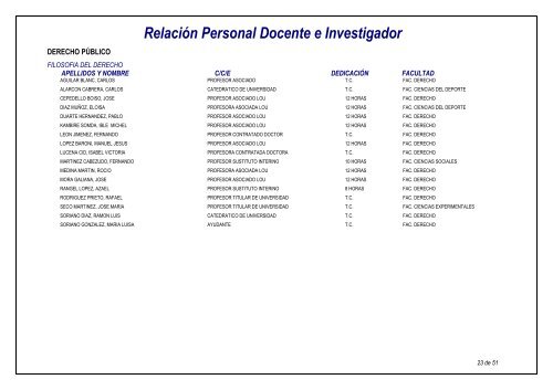 RelaciÃ³n Personal Docente e Investigador - Universidad Pablo de ...