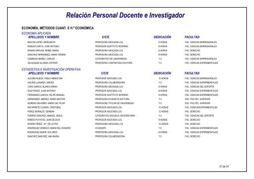 RelaciÃ³n Personal Docente e Investigador - Universidad Pablo de ...