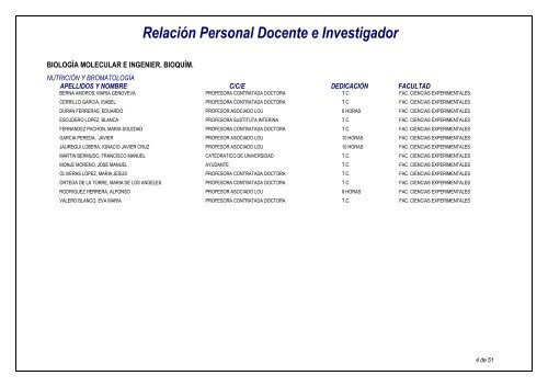 RelaciÃ³n Personal Docente e Investigador - Universidad Pablo de ...