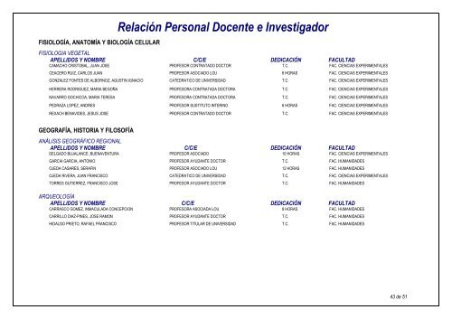 RelaciÃ³n Personal Docente e Investigador - Universidad Pablo de ...