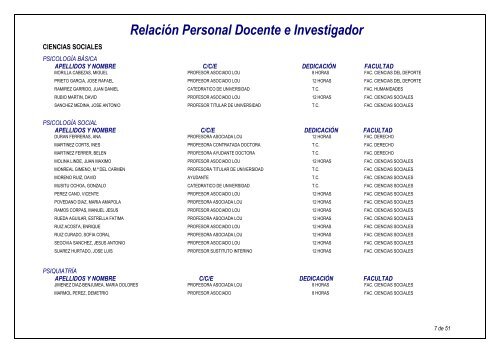 RelaciÃ³n Personal Docente e Investigador - Universidad Pablo de ...