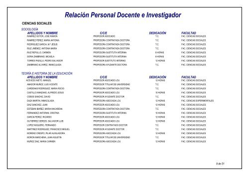 RelaciÃ³n Personal Docente e Investigador - Universidad Pablo de ...