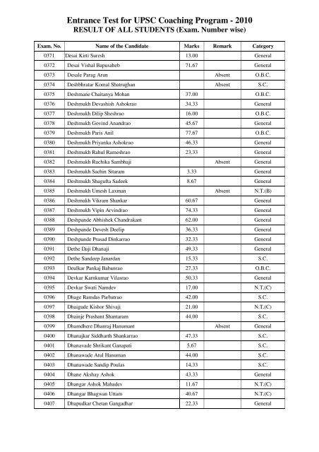 Entrance Test for UPSC Coaching Program - 2010 - yashada