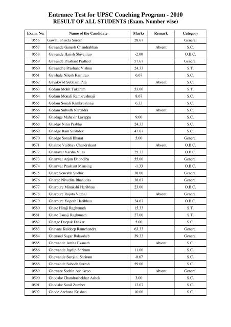 Entrance Test for UPSC Coaching Program - 2010 - yashada