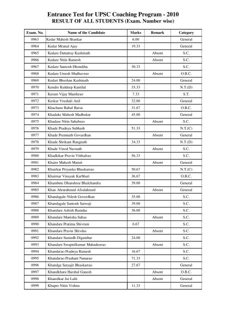 Entrance Test for UPSC Coaching Program - 2010 - yashada