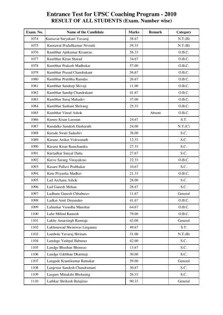 Entrance Test for UPSC Coaching Program - 2010 - yashada