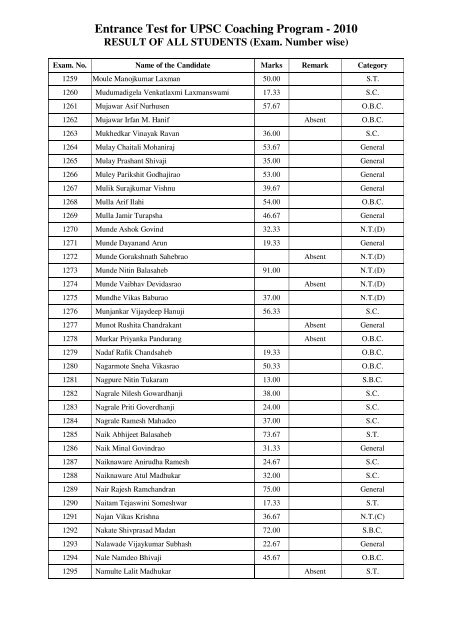 Entrance Test for UPSC Coaching Program - 2010 - yashada