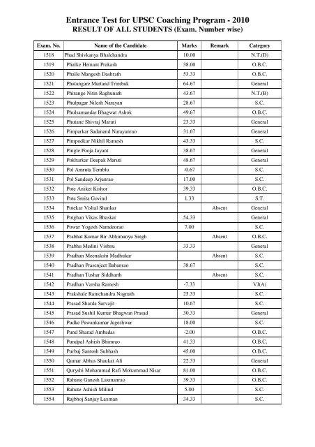 Entrance Test for UPSC Coaching Program - 2010 - yashada