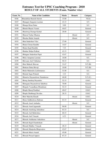 Entrance Test for UPSC Coaching Program - 2010 - yashada