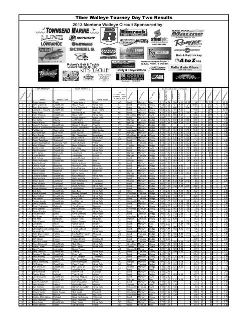 Day 2 Results - Montana Walleyes Unlimited