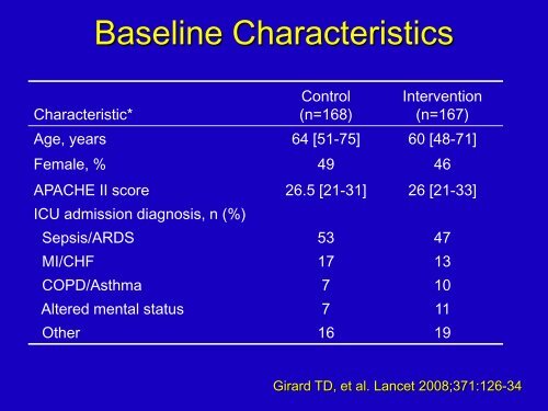 Liberation from Mechanical Ventilation E. Wesley Ely, MD, MPH