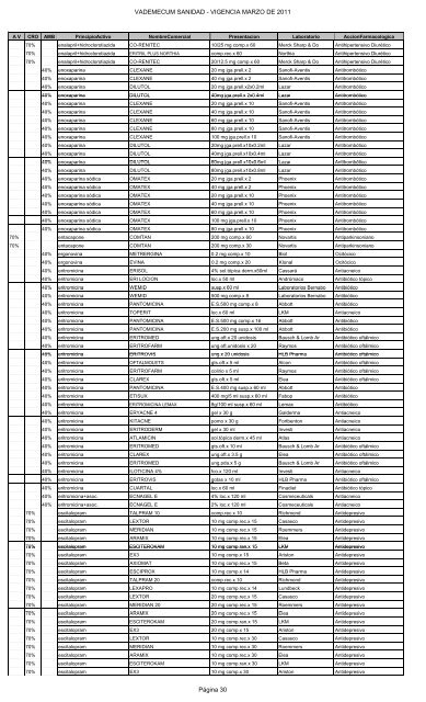 VADEMECUM SANIDAD VIGENCIA MARZO DE 2011