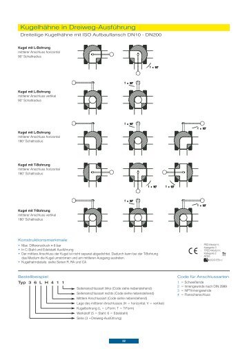 Schaltschema der MECAFRANCE 3-Wege-Kugelhähne