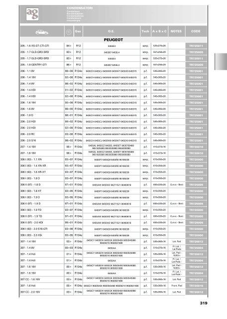 Condensatori Condensers K