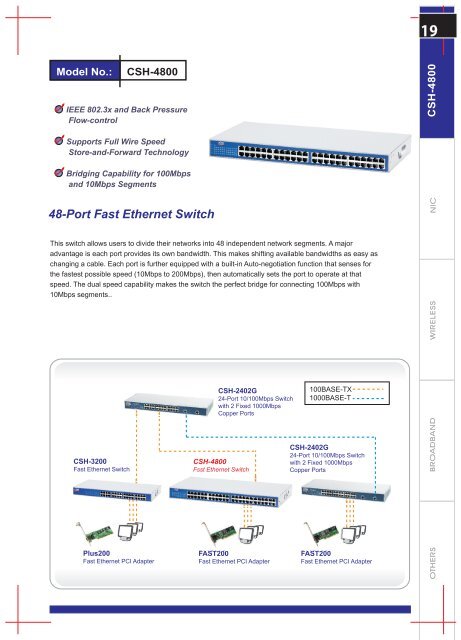 CSH-4800 Datasheets - CNet