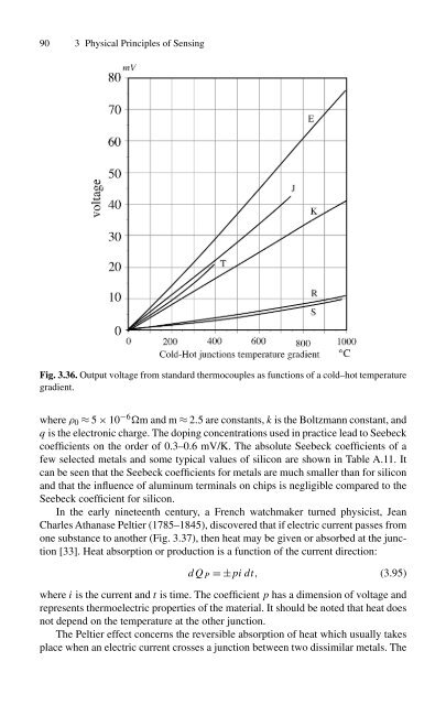 handbook of modern sensors