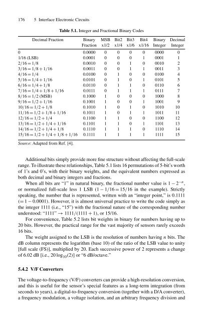 handbook of modern sensors