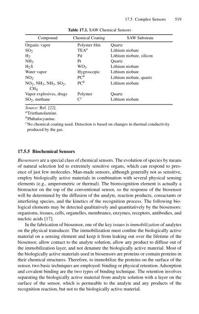 handbook of modern sensors