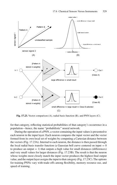 handbook of modern sensors