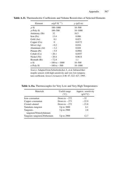 handbook of modern sensors