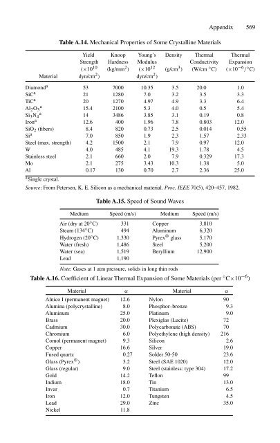 handbook of modern sensors