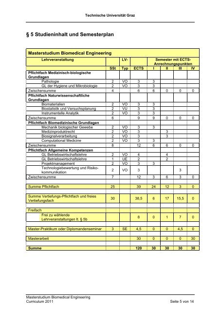Masterstudium Biomedical Engineering - mibla.TUGraz.at