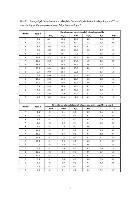 RAPPORT F2007:03 - Avfall Sverige