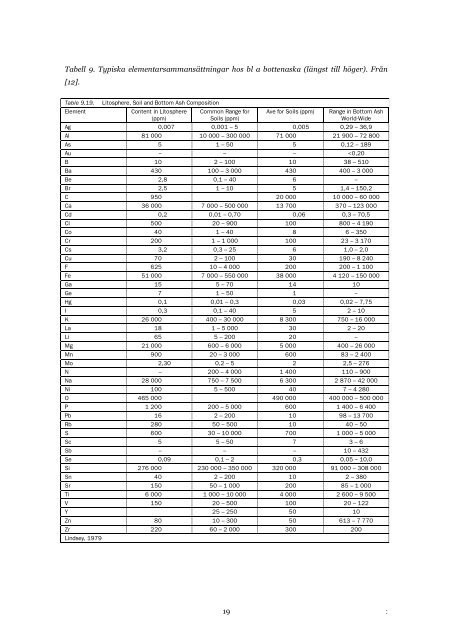 RAPPORT F2007:03 - Avfall Sverige