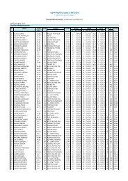 Classifica