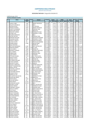 Classifica