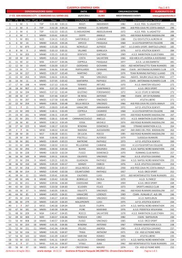 clicca qui per aprire la classifica generale - Podistica Solidarietà