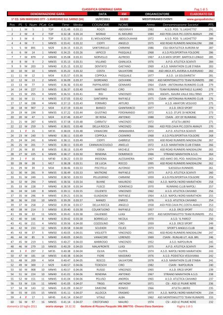 clicca qui per aprire la classifica generale - Podistica Solidarietà