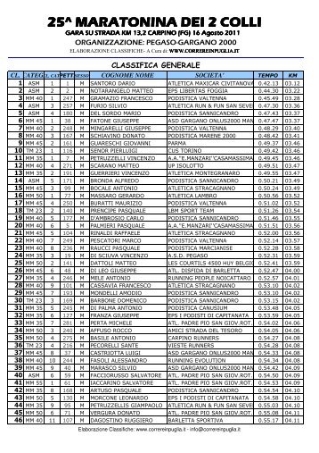 classifica - Podistica Solidarietà